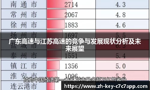 广东高速与江苏高速的竞争与发展现状分析及未来展望