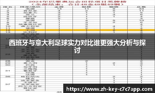 西班牙与意大利足球实力对比谁更强大分析与探讨